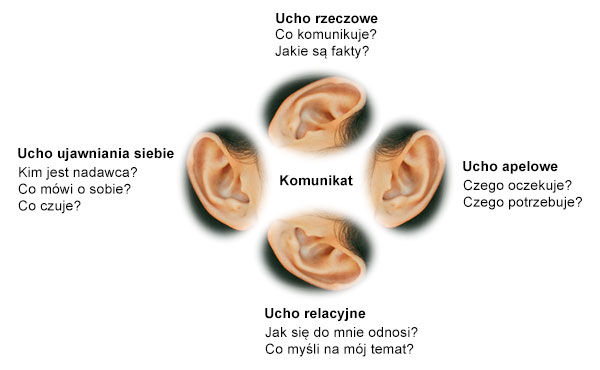 Uszy von Thuna (Kwadrat komunikacyjny)